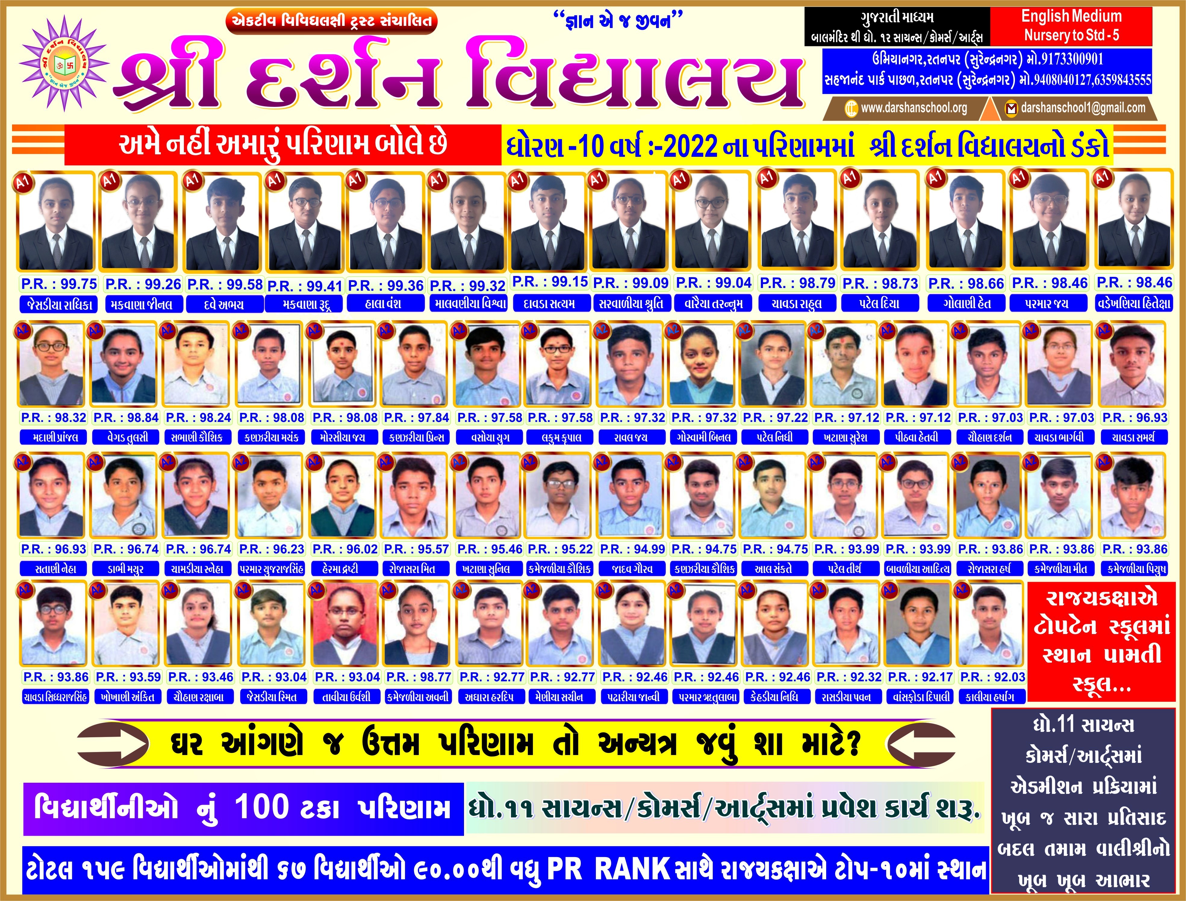 SSC RESULT-2021-22